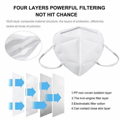 SAFETYNET KN95 Pollution Mask with Metal Nose Tip Good to Fight Air Pollution Bacteria