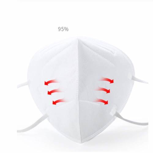 SAFETYNET KN95 Pollution Mask with Metal Nose Tip Good to Fight Air Pollution Bacteria