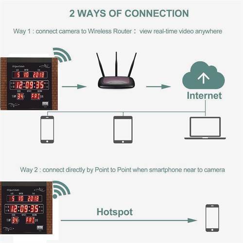 SAFETYNET WiFi Spy Camera Security Digital Wall Clock Camera for Home and Office Full HD 4k WiFi IP Camera Support 128 GB Memory Card to Store Long Time Recording Watch Live Anywhere Anytime