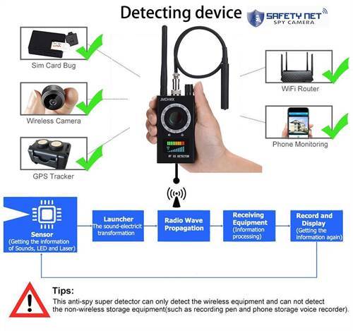 SAFETYNET K18 Multi-function Camera Detector Camera GSM Audio Bug Finder GPS Signal Lens RF Tracker Detect Wireless Products